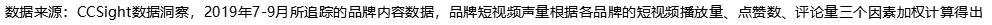 小紅書美妝行業(yè)營銷趨勢(shì)分析