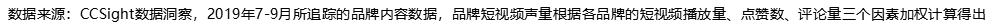 小紅書美妝行業(yè)營銷趨勢(shì)分析