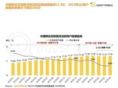 流量下半場的毒藥與解藥