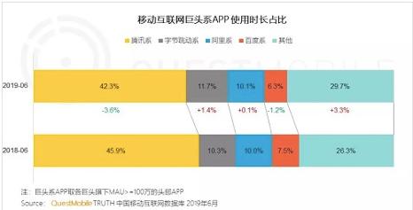 流量下半場的毒藥與解藥