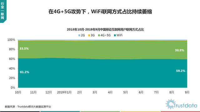 019年1-9月中國(guó)移動(dòng)互聯(lián)網(wǎng)行業(yè)分析報(bào)告"