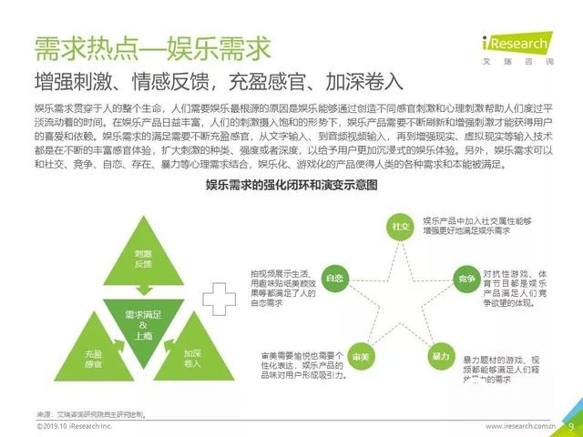 019年Q3中國互聯(lián)網(wǎng)流量季度分析報告"