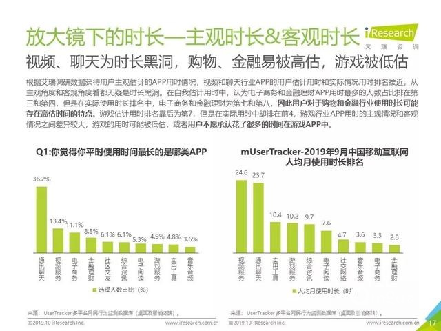 019年Q3中國互聯(lián)網(wǎng)流量季度分析報告"