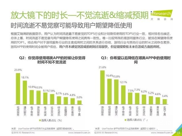 019年Q3中國互聯(lián)網(wǎng)流量季度分析報告"