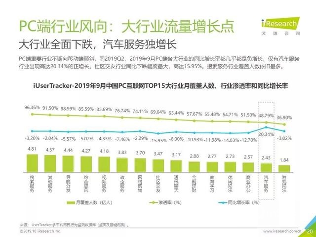 019年Q3中國互聯(lián)網(wǎng)流量季度分析報告"