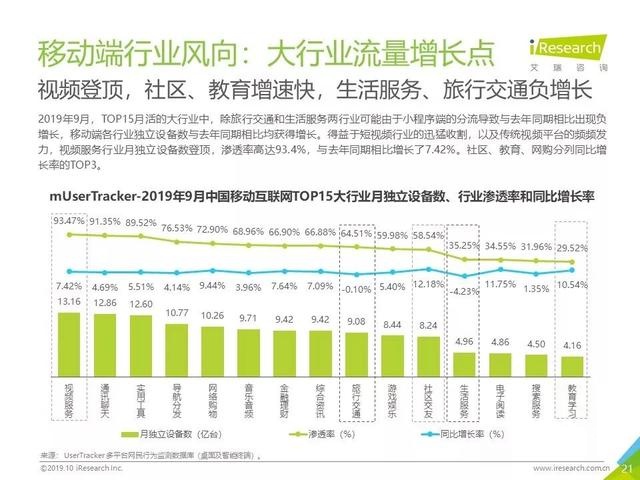 019年Q3中國互聯(lián)網(wǎng)流量季度分析報告"