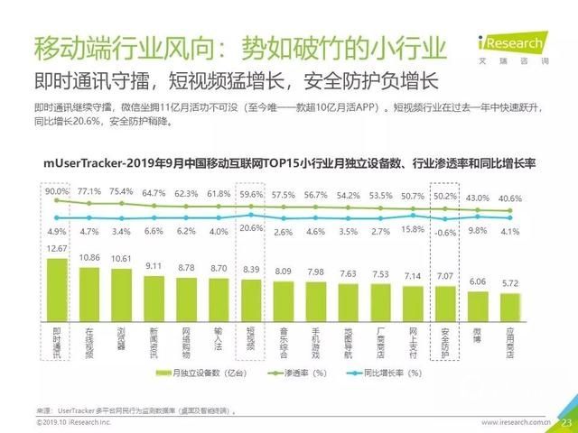 019年Q3中國互聯(lián)網(wǎng)流量季度分析報告"