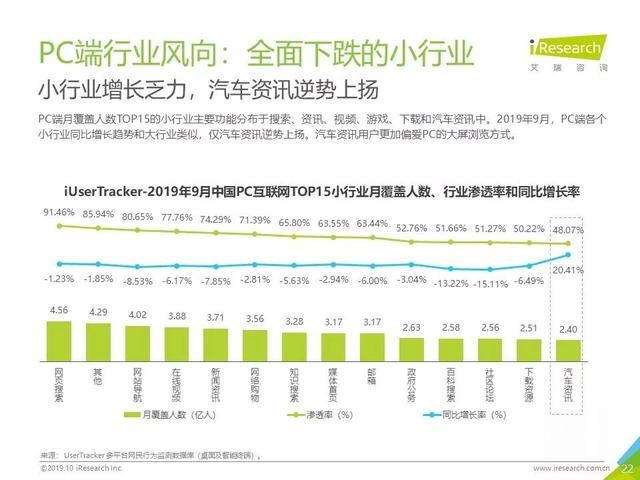 019年Q3中國互聯(lián)網(wǎng)流量季度分析報告"