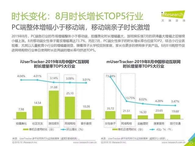 019年Q3中國互聯(lián)網(wǎng)流量季度分析報告"