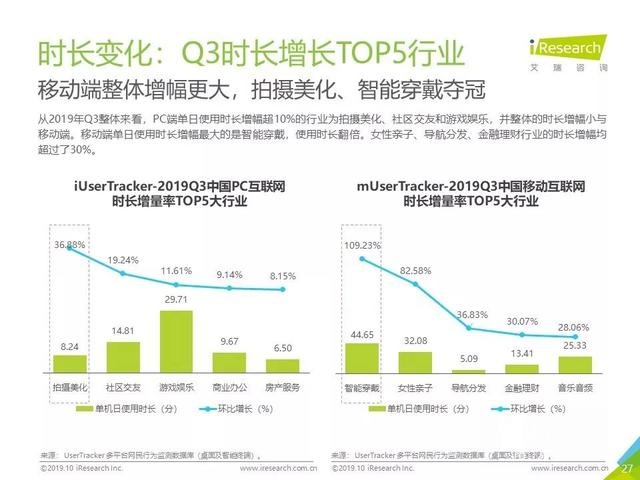 019年Q3中國互聯(lián)網(wǎng)流量季度分析報告"
