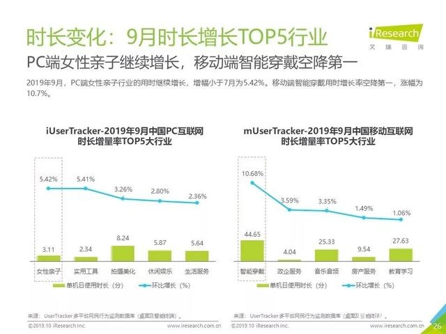 019年Q3中國互聯(lián)網(wǎng)流量季度分析報告"