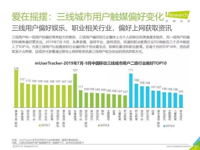 019年Q3中國互聯(lián)網(wǎng)流量季度分析報告"