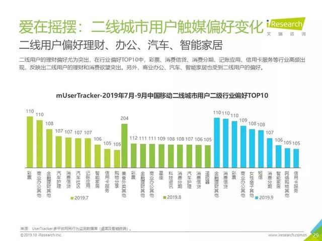 019年Q3中國互聯(lián)網(wǎng)流量季度分析報告"