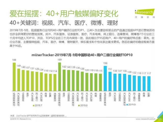 019年Q3中國互聯(lián)網(wǎng)流量季度分析報告"