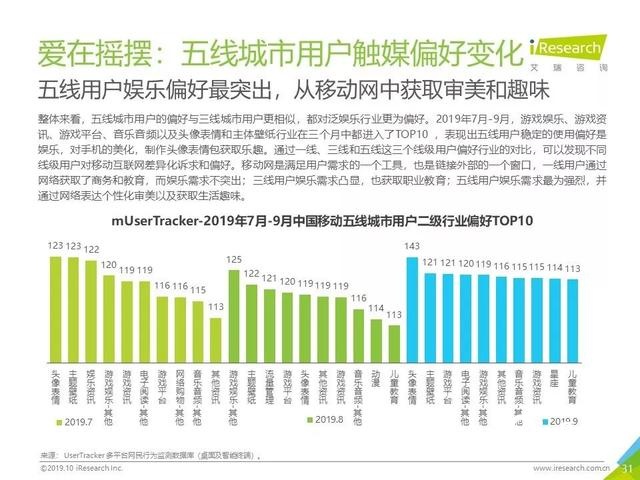 019年Q3中國互聯(lián)網(wǎng)流量季度分析報告"