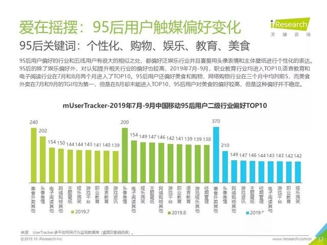 019年Q3中國互聯(lián)網(wǎng)流量季度分析報告"