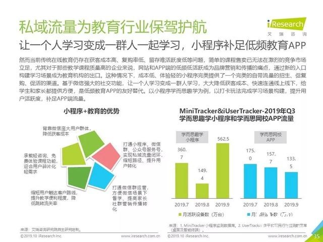 019年Q3中國互聯(lián)網(wǎng)流量季度分析報告"
