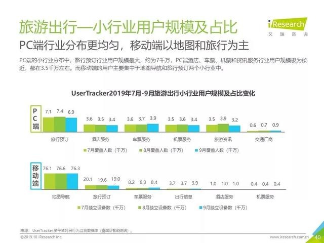 019年Q3中國互聯(lián)網(wǎng)流量季度分析報告"