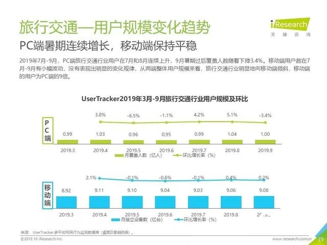 019年Q3中國互聯(lián)網(wǎng)流量季度分析報告"