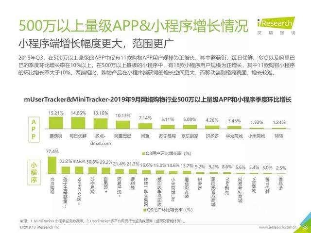 019年Q3中國互聯(lián)網(wǎng)流量季度分析報告"