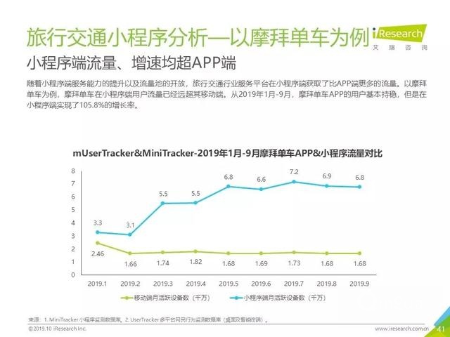 019年Q3中國互聯(lián)網(wǎng)流量季度分析報告"