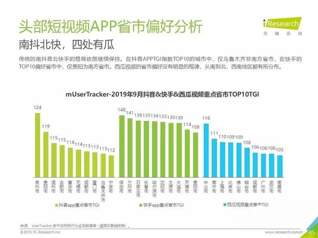 019年Q3中國互聯(lián)網(wǎng)流量季度分析報告"