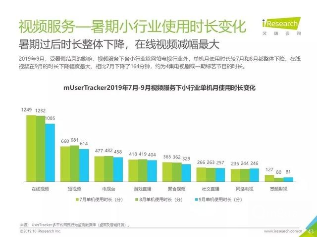 019年Q3中國互聯(lián)網(wǎng)流量季度分析報告"