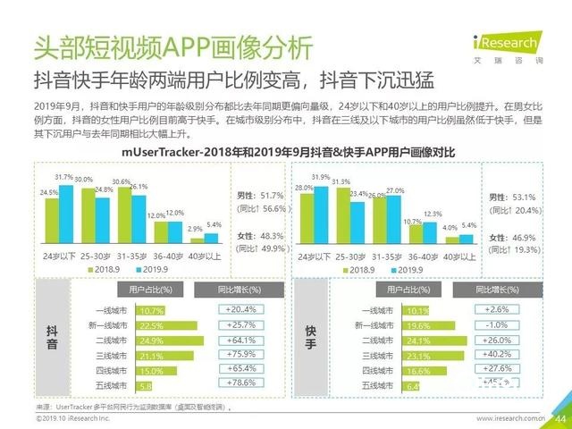 019年Q3中國互聯(lián)網(wǎng)流量季度分析報告"