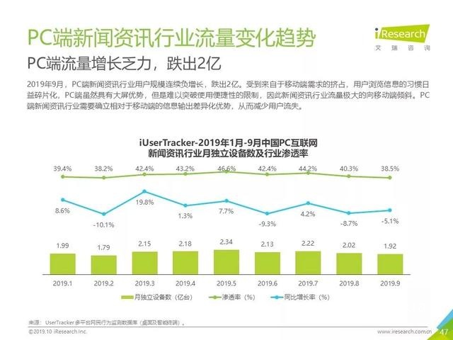 019年Q3中國互聯(lián)網(wǎng)流量季度分析報告"