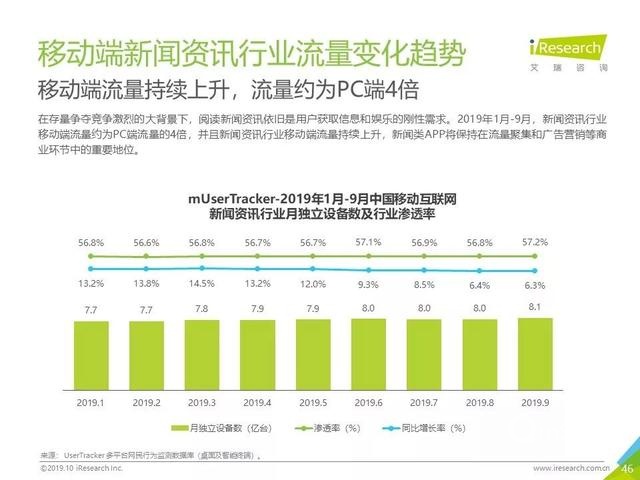 019年Q3中國互聯(lián)網(wǎng)流量季度分析報告"