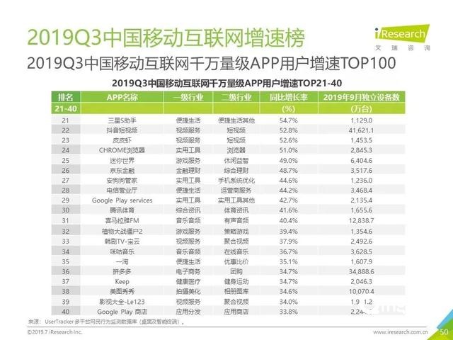 019年Q3中國互聯(lián)網(wǎng)流量季度分析報告"
