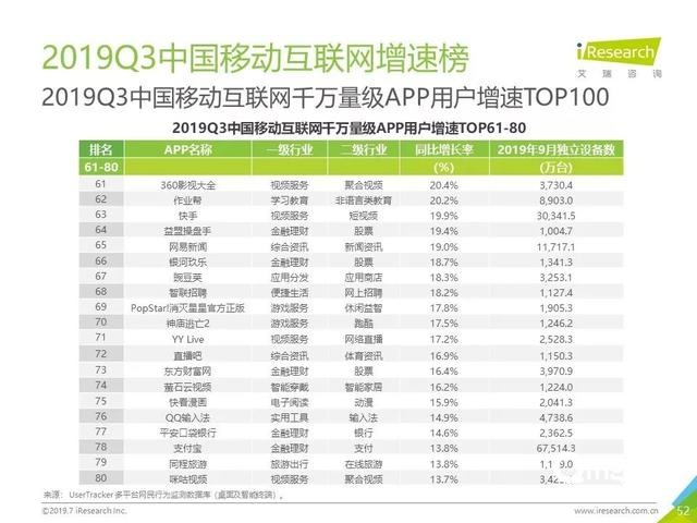 019年Q3中國互聯(lián)網(wǎng)流量季度分析報告"