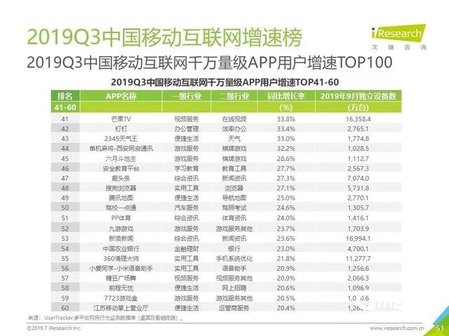 019年Q3中國互聯(lián)網(wǎng)流量季度分析報告"