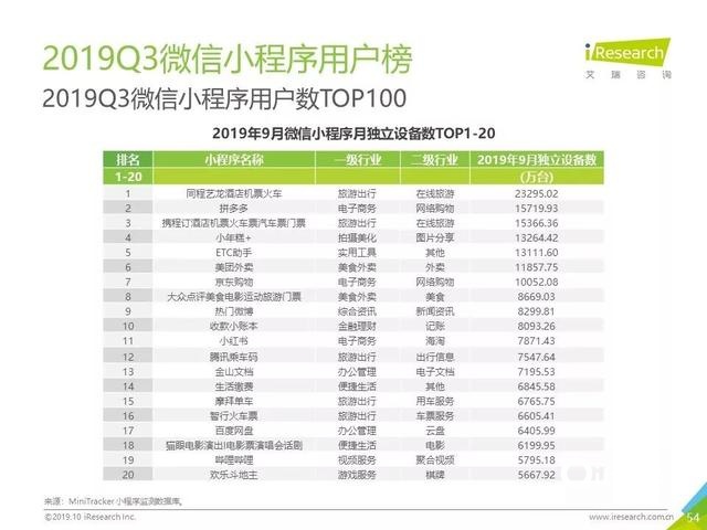019年Q3中國互聯(lián)網(wǎng)流量季度分析報告"