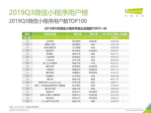 019年Q3中國互聯(lián)網(wǎng)流量季度分析報告"