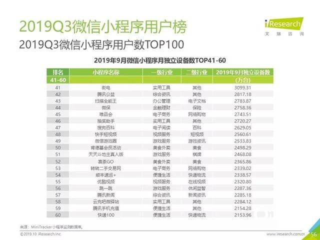 019年Q3中國互聯(lián)網(wǎng)流量季度分析報告"
