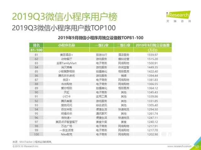 019年Q3中國互聯(lián)網(wǎng)流量季度分析報告"