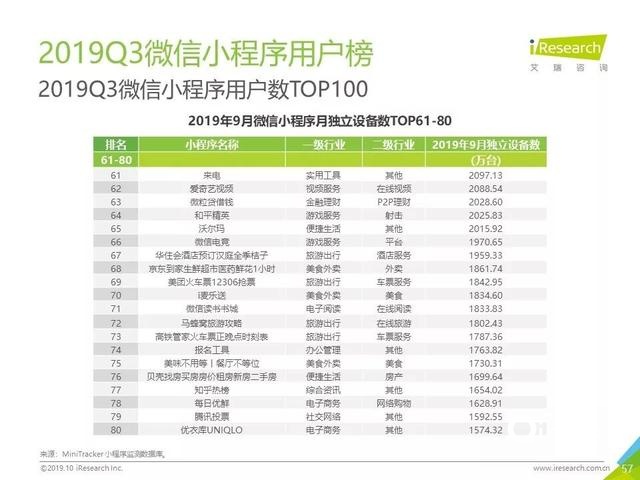 019年Q3中國互聯(lián)網(wǎng)流量季度分析報告"