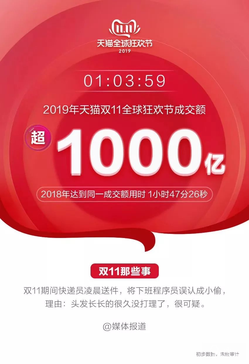 李佳琦VS薇婭，誰贏了“雙11”？