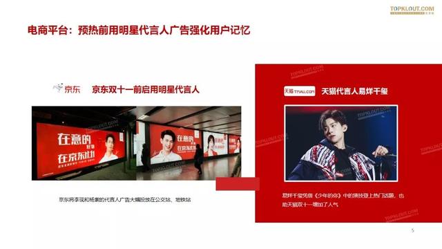 019雙十一網紅電商帶貨報告"