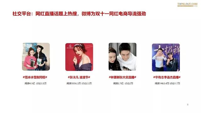019雙十一網紅電商帶貨報告"