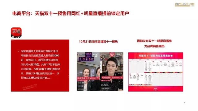 019雙十一網紅電商帶貨報告"