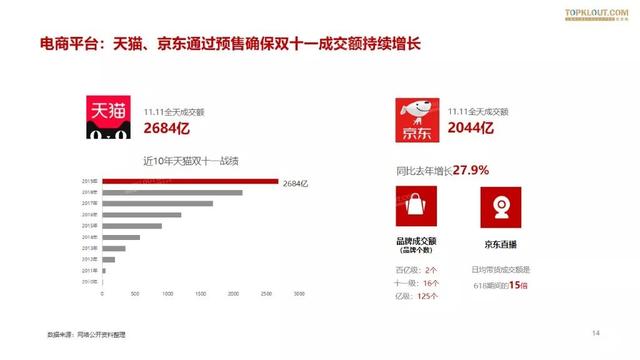 019雙十一網紅電商帶貨報告"
