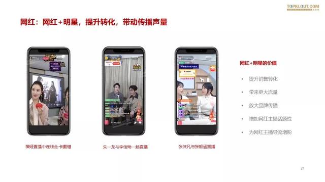 019雙十一網紅電商帶貨報告"