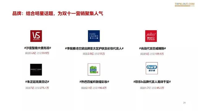 019雙十一網紅電商帶貨報告"