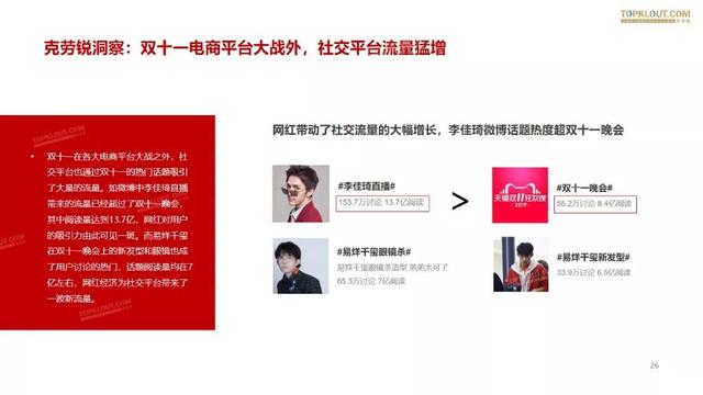 019雙十一網紅電商帶貨報告"
