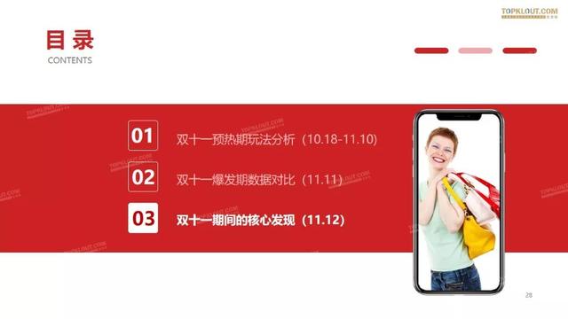 019雙十一網紅電商帶貨報告"