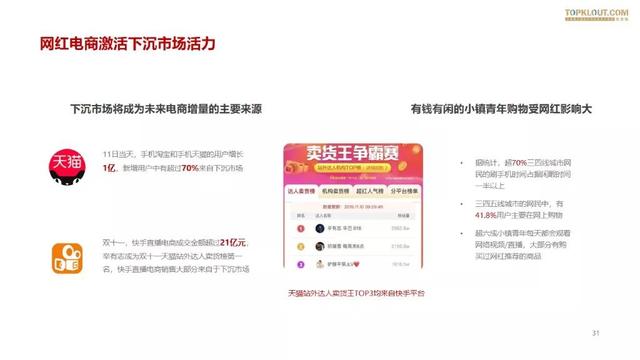 019雙十一網紅電商帶貨報告"