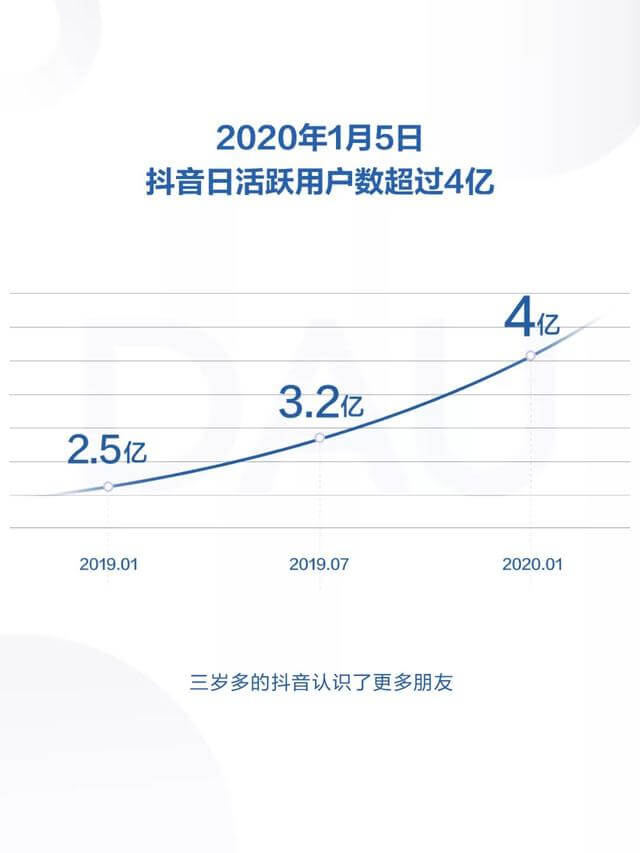 019年度抖音數(shù)據(jù)報(bào)告！"