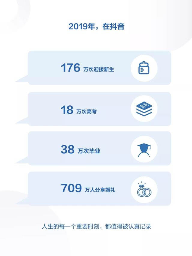 019年度抖音數(shù)據(jù)報(bào)告！"